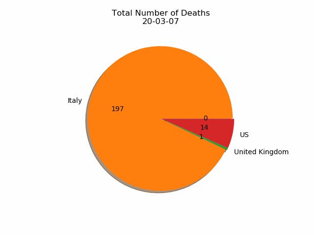 如何让ppt数据逻辑更好,在ppt里更优雅的处理数据