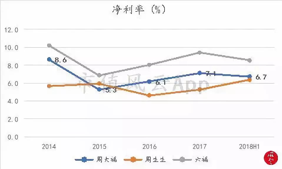周大福老金,周大福黄金走势分析