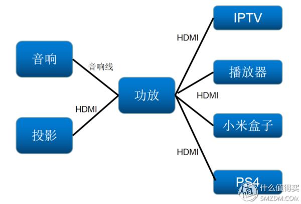 家庭影院搭建过程,简单家庭影院怎么做