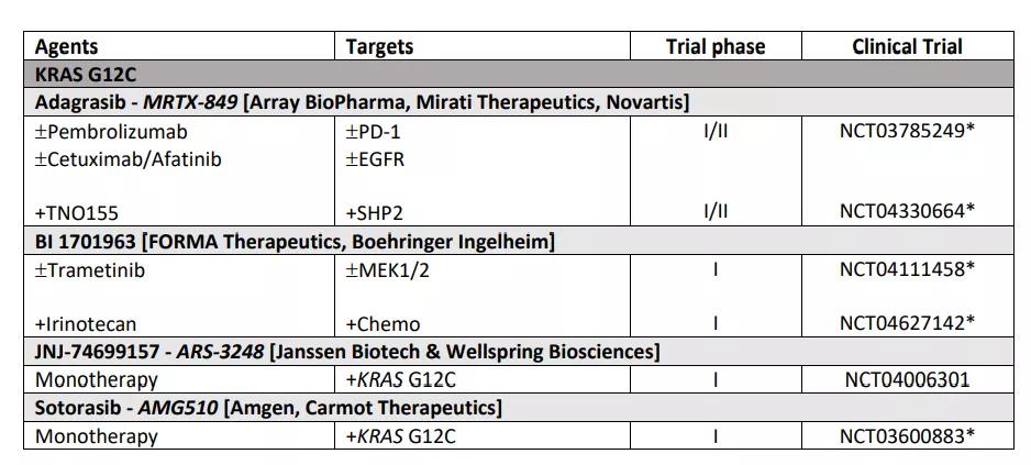 「5分钟学习，1分钟导读」盘点结直肠癌KRAS突变靶向治疗新进展