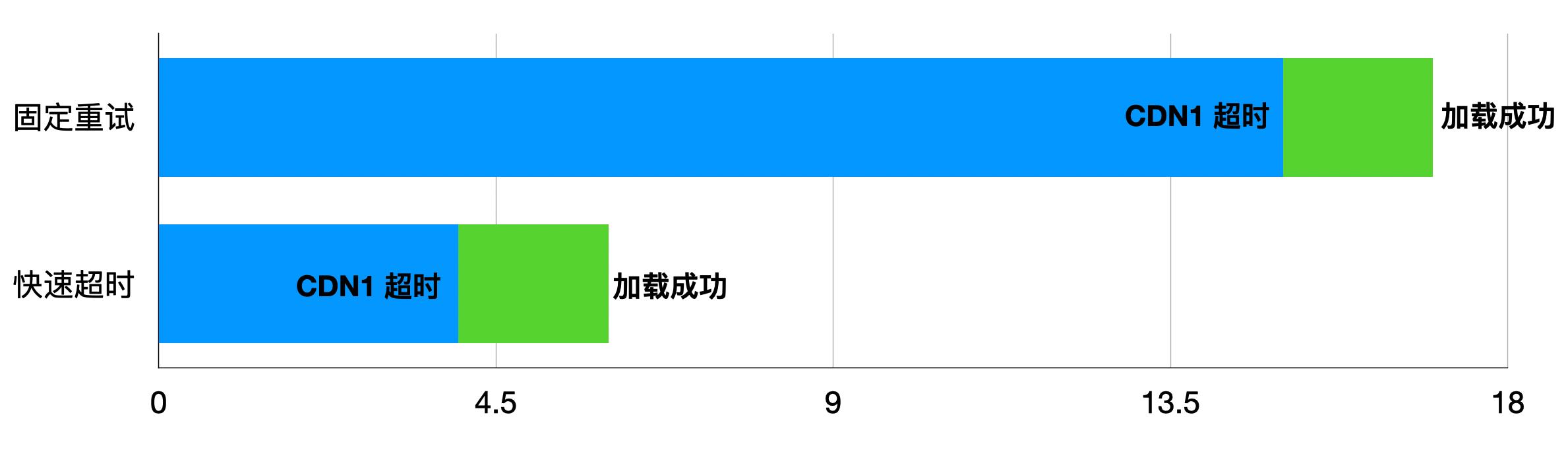 *今条头日**品质优化-图文详情页秒开实践
