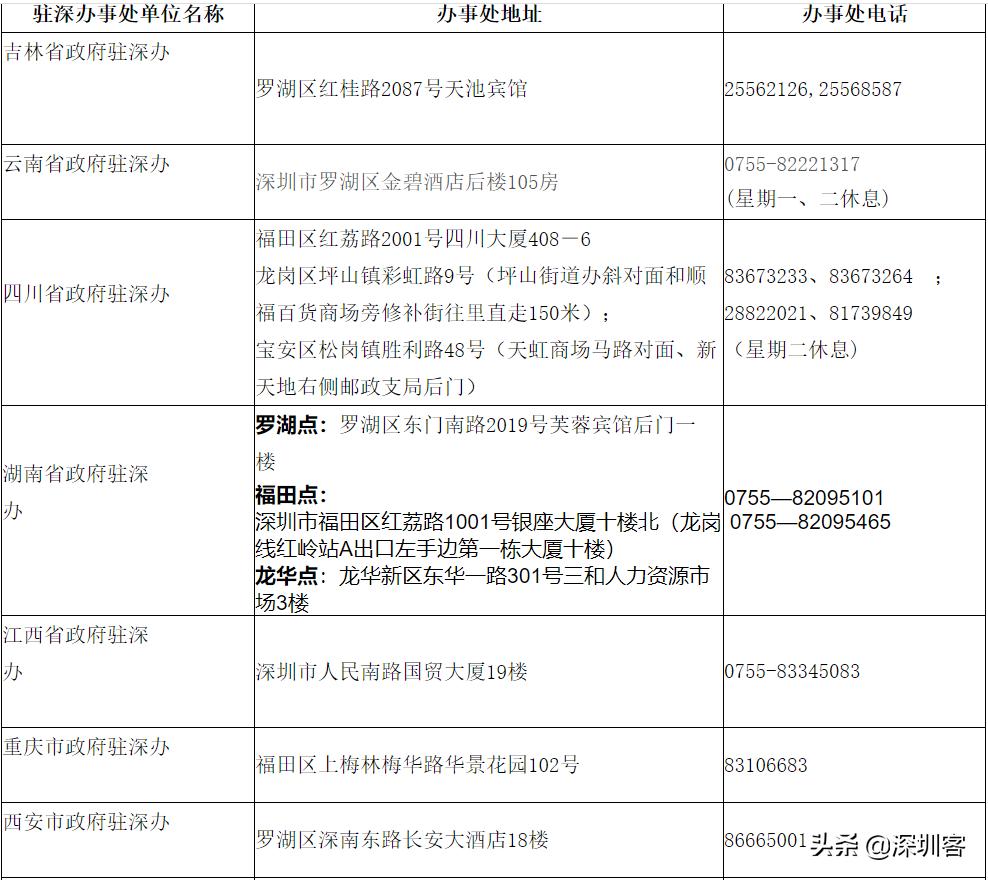 藏在驻深办里的深圳往事