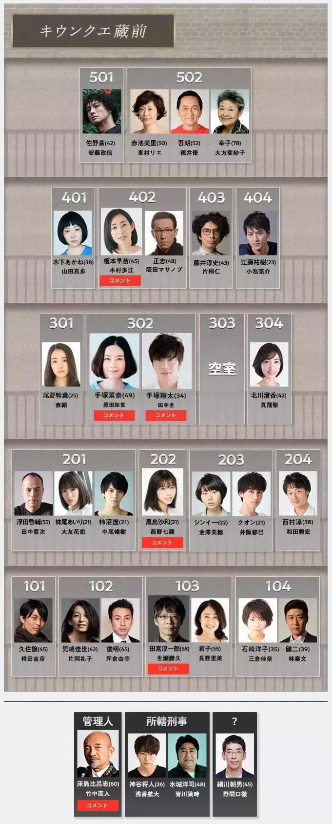 2019秋季日剧预告整理,2019年春日剧