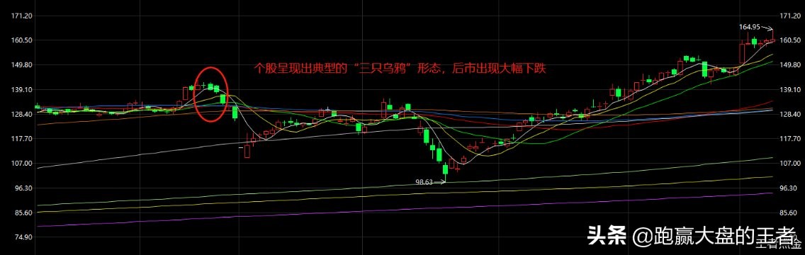 股市经典k线组合图解,利用k线组合形态分析某股票