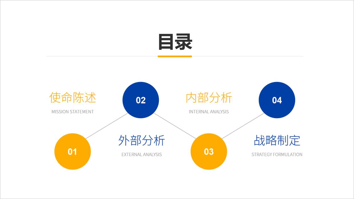ppt目录页怎么设计才好看,怎样设计比较高级的ppt模板
