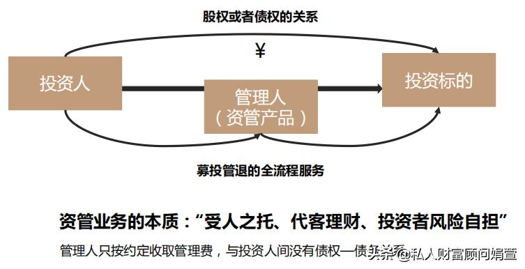 银行理财产品亏了会怎样,银行理财产品亏了该怎么办