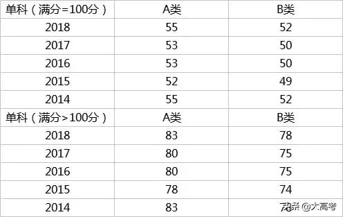 2019考研分数国家线是多少,考研初试分数线多少分能过