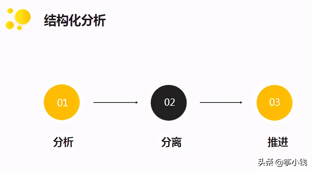 结构化思维与逻辑表达,说话表达能力差思路不清晰怎么改