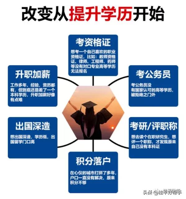 南宁成人高考函授报名条件,广西贵港成人高考报名