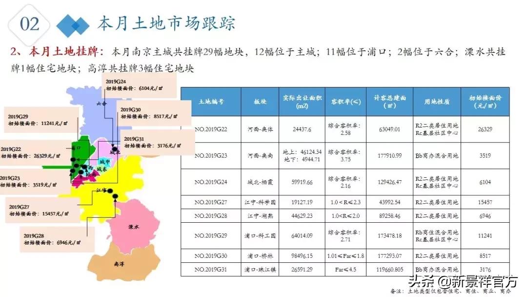 2023年2月南京楼市行情走势,南京楼市分析第11期