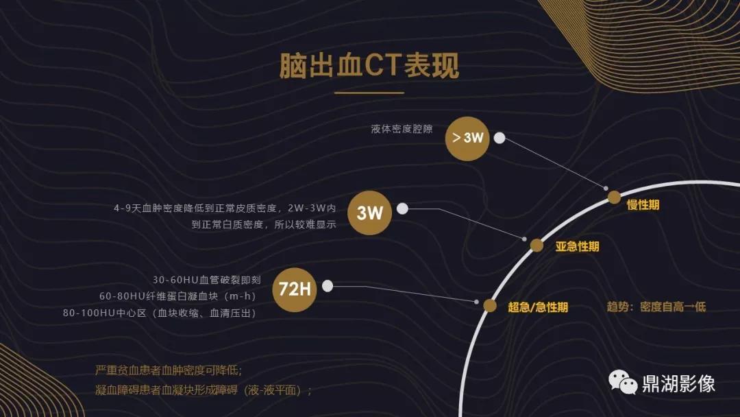 不简单|脑出血超详细学习笔记