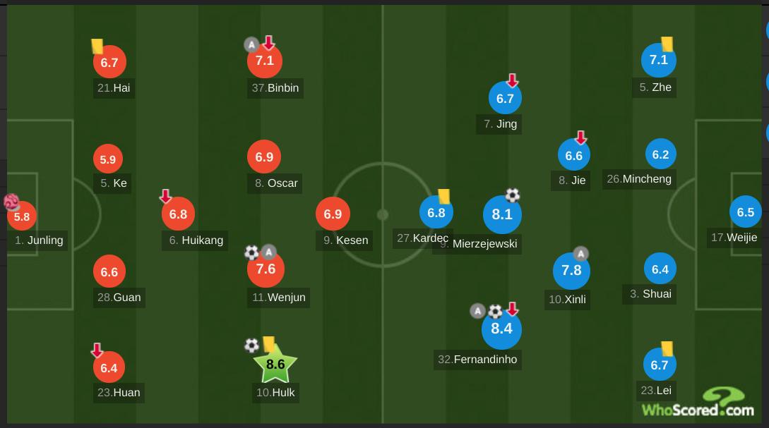 上海上港2:1武汉卓尔,上海上港对阵武汉卓尔视频