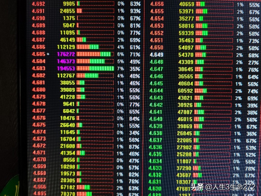 炒股最基本的知识,炒股需要了解的常见数据