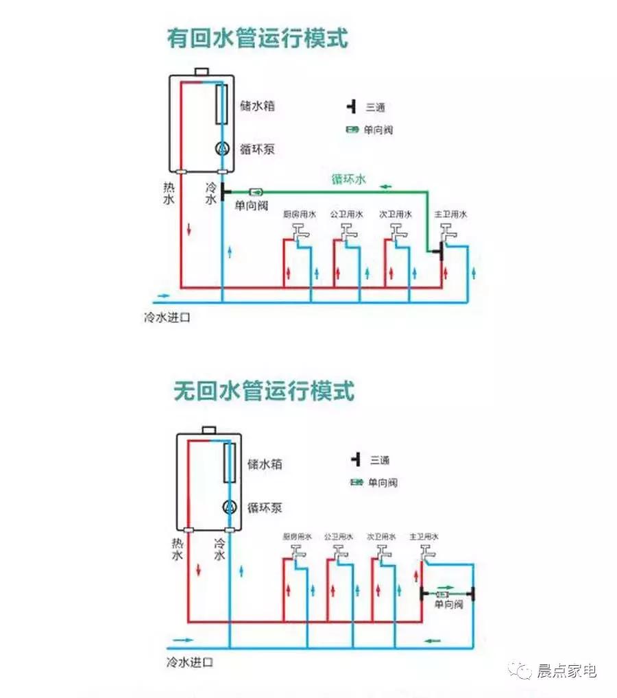 零冷水的热水器哪个品牌的效果好,零冷水哪个牌子的热水器好用