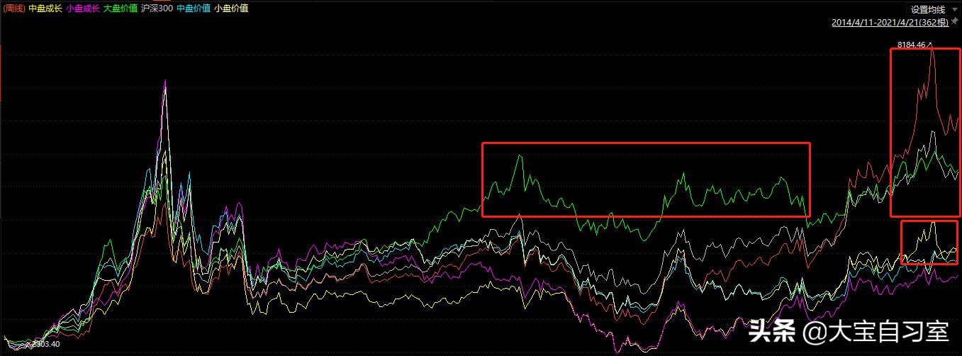 张坤的中小盘还能定投吗,张坤的易方达中小盘混合