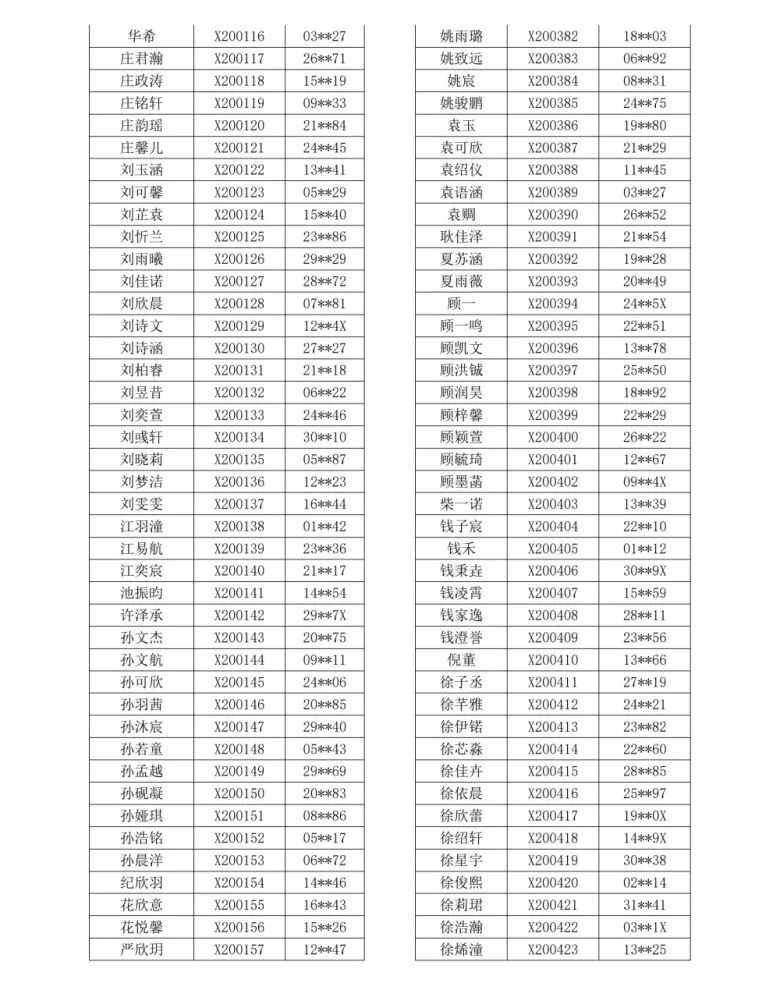武进区民办小学摇号名单,摇号名单公布常州