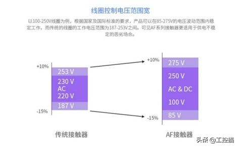 工控网交流接触器,工控大兵交流接触器