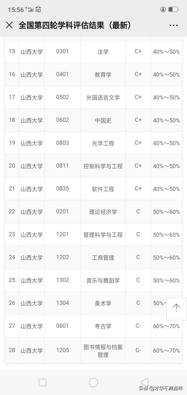 山西高校在全国的排名,山西高校哪家强
