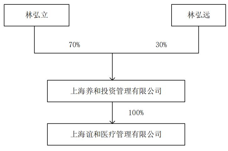 莎普爱思最新传闻,莎普爱思是莆田制药吗
