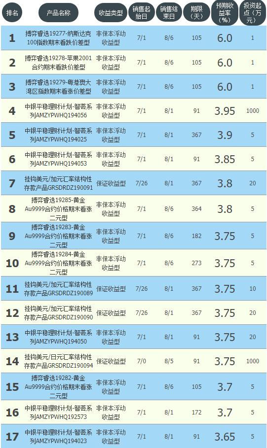 91天净值周期型理财是什么,91天理财是第91天到期吗