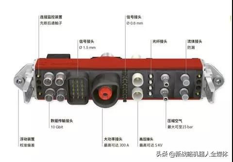 史陶比尔充电桩接口,史陶比尔插电源头
