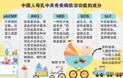 6月龄宝宝健康指导,六月龄宝宝生长发育最新标准