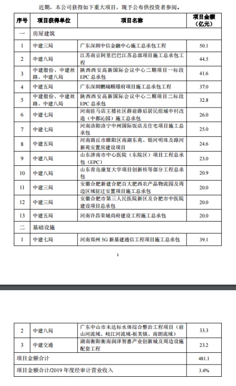 2024年1月12日投资日历,2024年1月投资日历