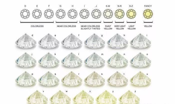 钻石的惊天骗局,钻石骗局被揭露