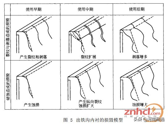 出铁沟为什么垫沙,耐火材料裂纹是什么原因