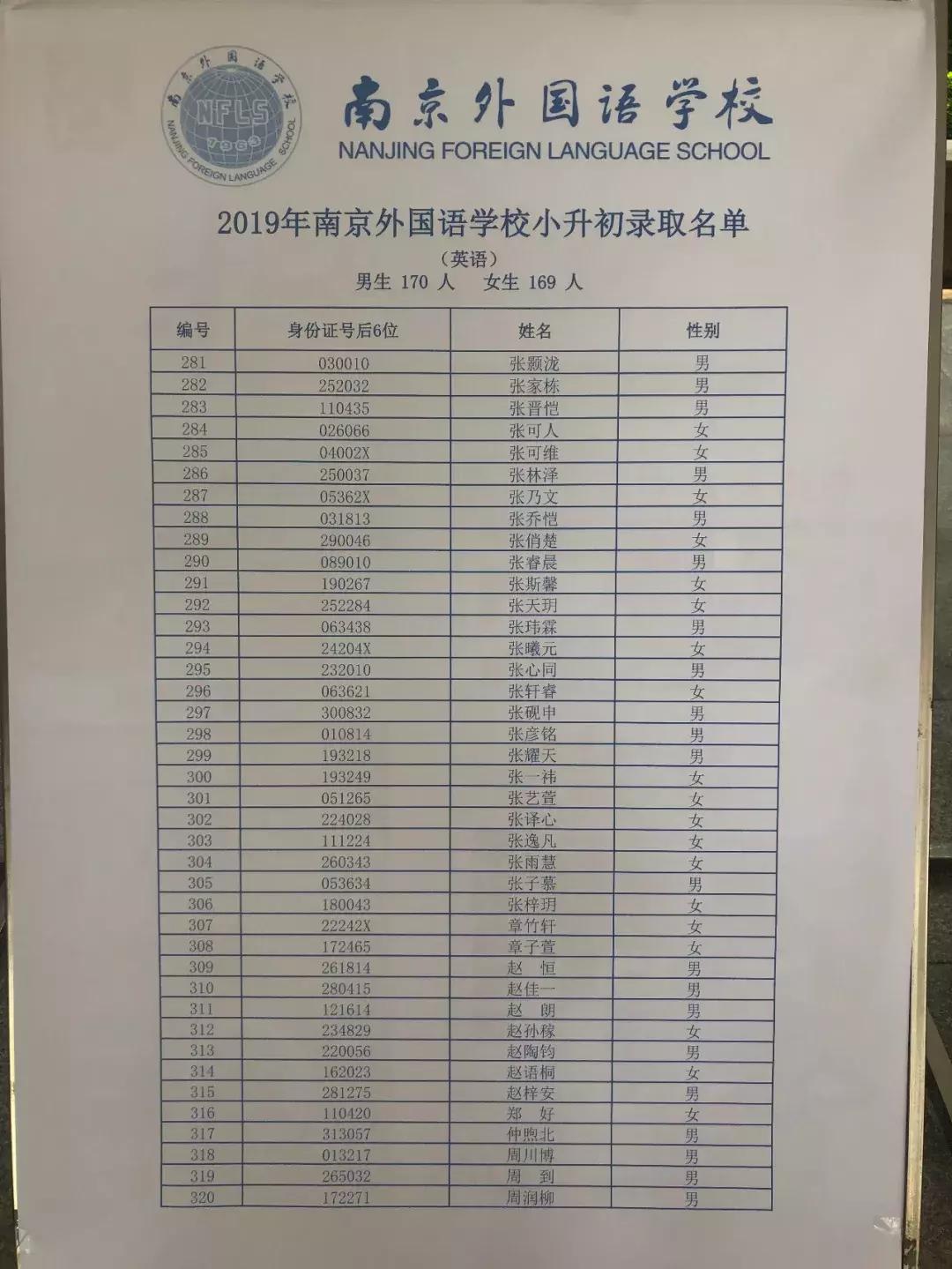 2019南外小升初录取排名,2018年南外小升初录取名单