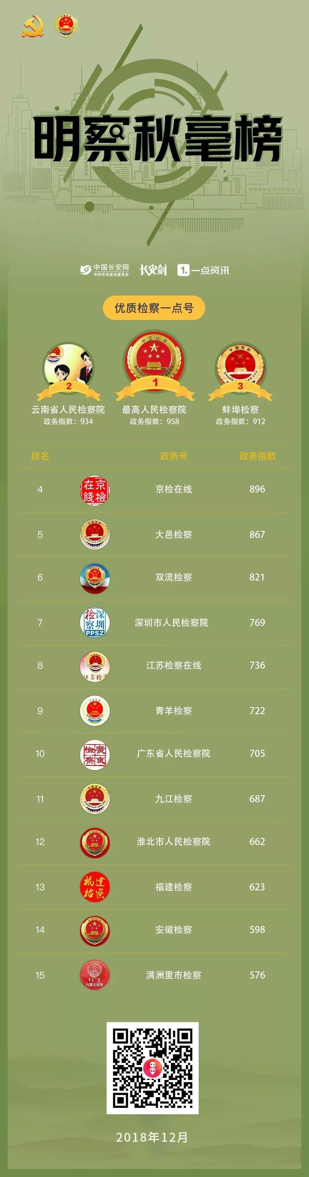 政法头条号6月榜单出炉,政法头条号2020年8月排行榜