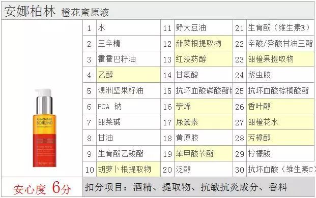 安娜柏林眼霜效果好吗,安娜柏林橙花蜜效果怎么样