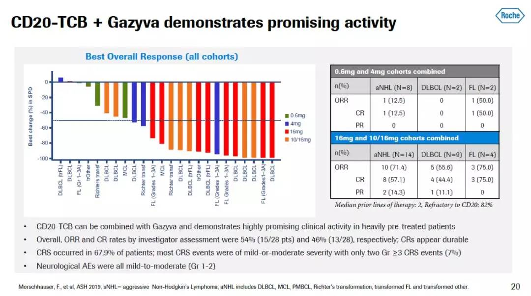 car-t免疫疗法治疗哪些癌症,car-t疗法最新临床试验