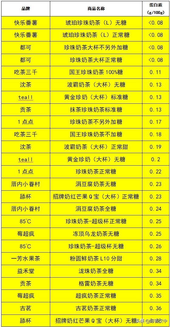 揭秘不含一滴奶的奶茶,公认不可错过的五款奶茶