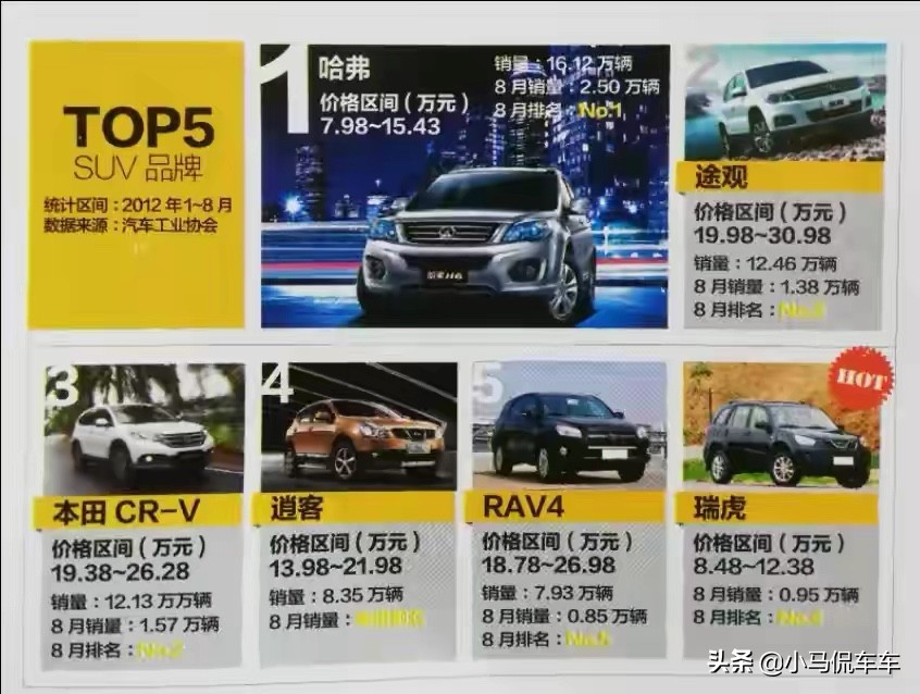 2012年哪个车销量最好,2012年汽车销量排行