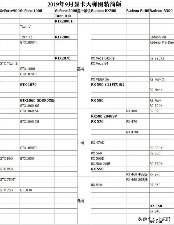 显卡天梯图2019年9月,显卡天梯图2019年11月高清