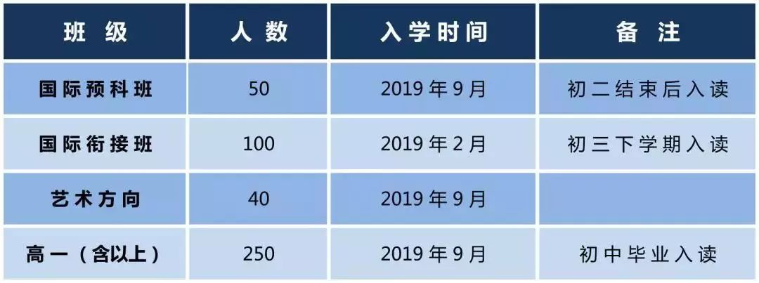 太湖新城学校篇吴江VS吴中：幼儿园-小学-初中-高中都拿出来比
