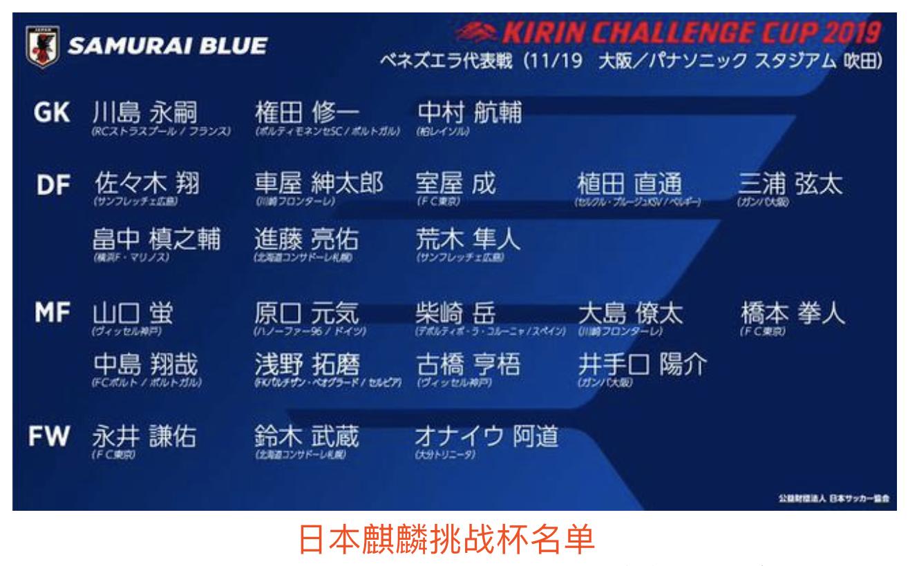 国足世预赛战日本大名单出炉,日本国家队男足热身赛名单