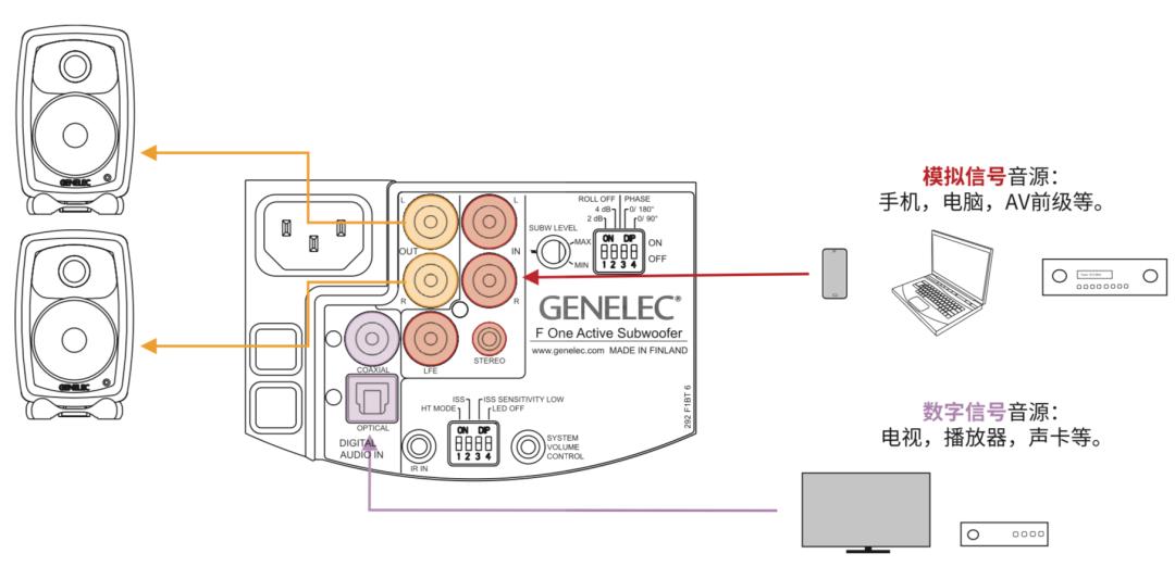 宅家的陪伴-带解码的真力全新F和G亮测评