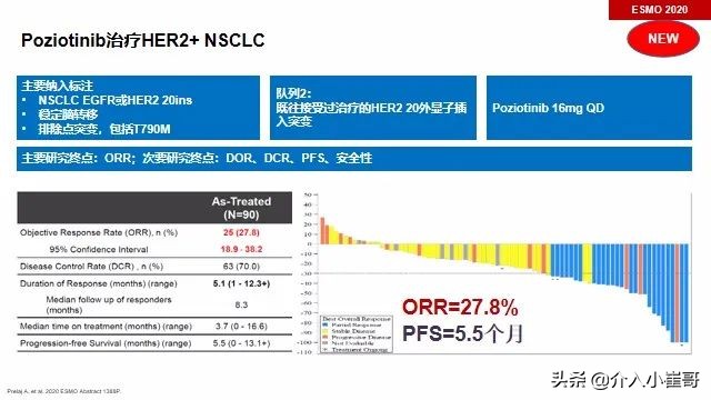 肺癌基因一类二类三类突变解读,肺癌基因突变才能靶向治疗