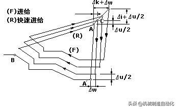 fanuc法兰克数控车床参数设置视频,fanuc数控车床系统参考点的设置