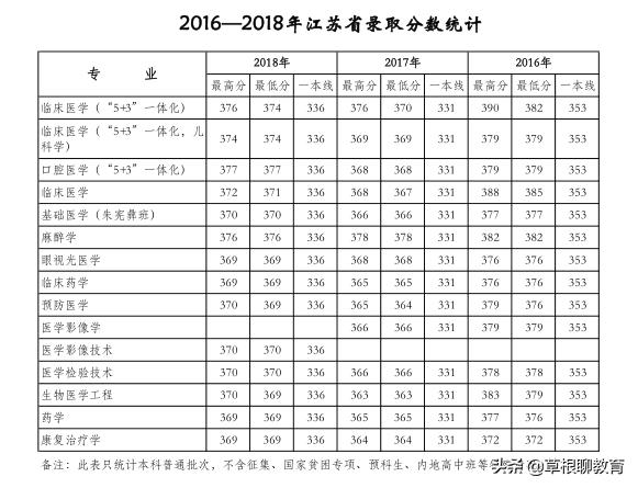 高考倒计时100天大学,高考倒计时100天考200分