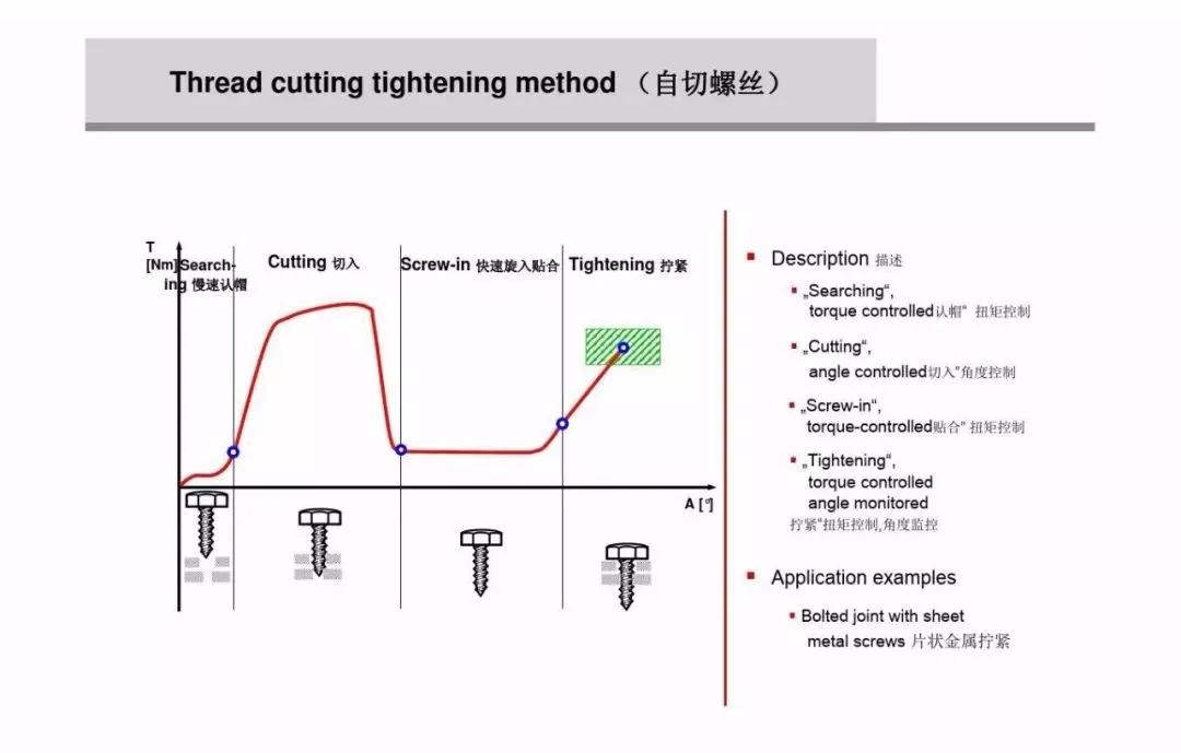 什么是螺栓松动扭矩,高强螺栓扭矩法和转角法的示意图