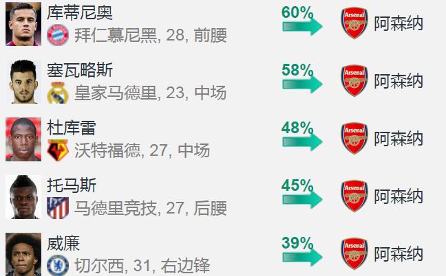 阿森纳奥巴梅扬留队吗,阿森纳奥巴梅扬留队