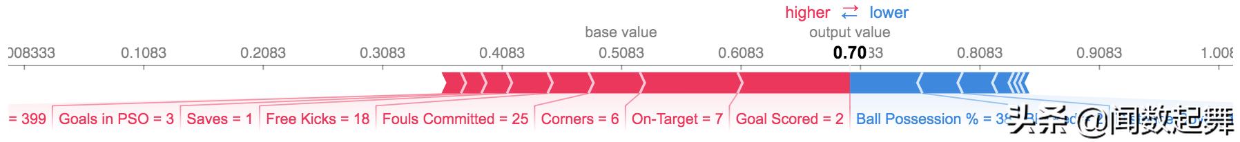 机器学习模型怎么预测,机器学习模型预测结果怎么解读