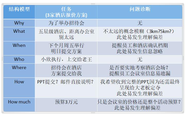 领导说一，员工做二？层级鸿沟如何破？“位差效应”教你做领导