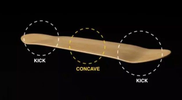 滑板新手长板入门选什么样的滑板,是小鱼型滑板好还是双翘型滑板好