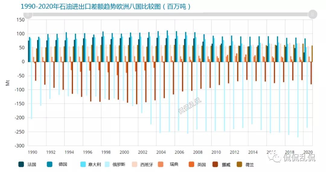 全球石油贸易的20%,2020全球石油天然气贸易总额