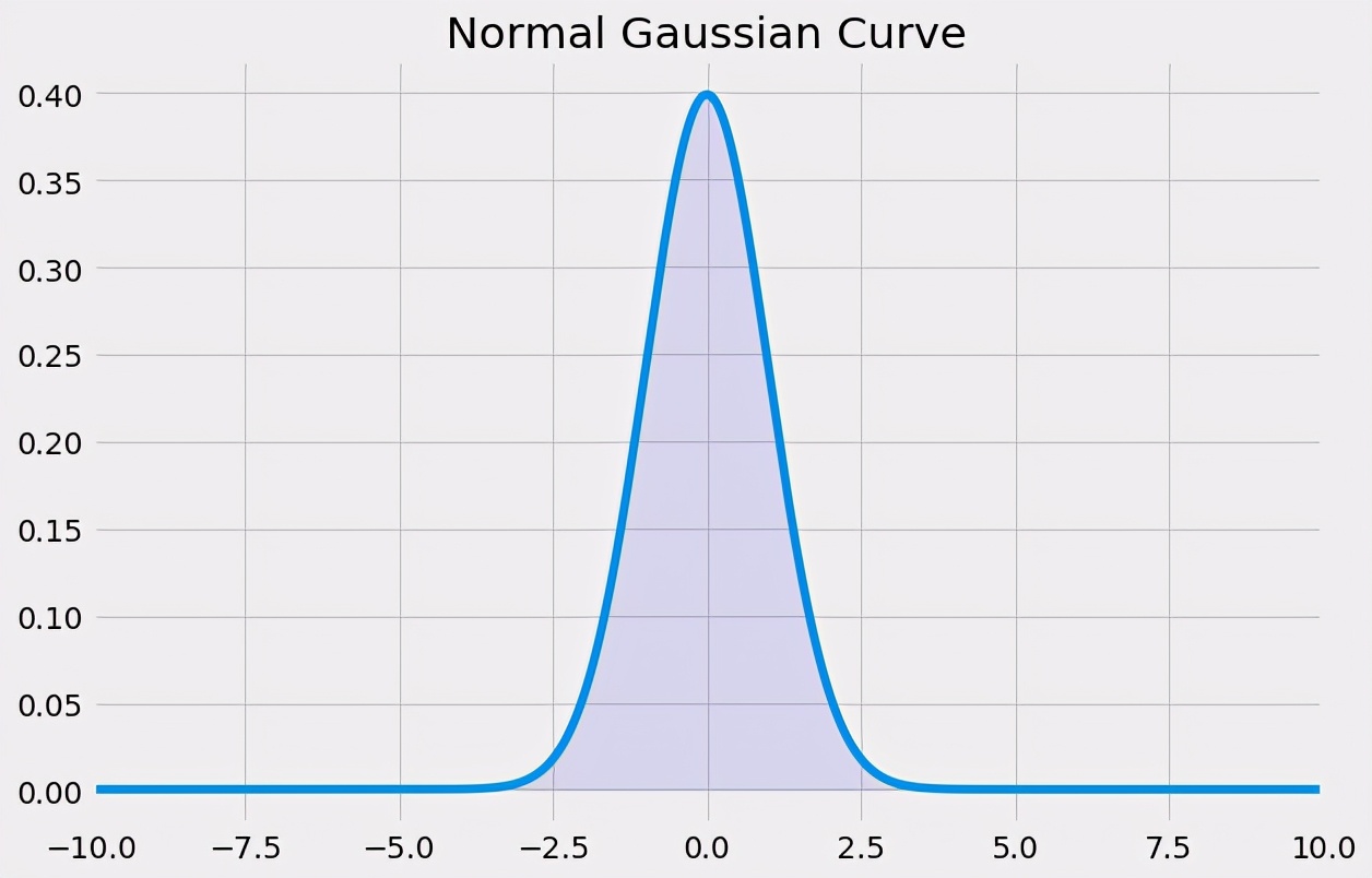 机器学习中的损失函数是什么,机器学习偏差和方差怎么计算