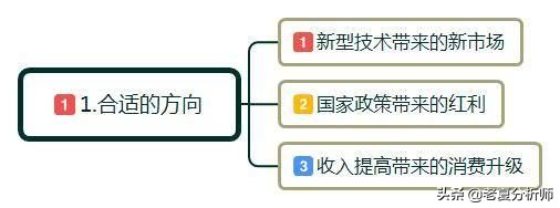 什么是创业怎么赚钱,创业什么方式好